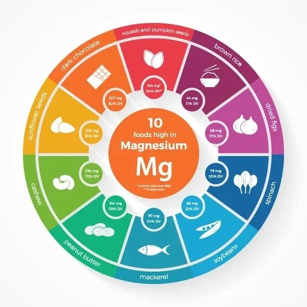 7 Benefits of Magnesium - Battle Born Health