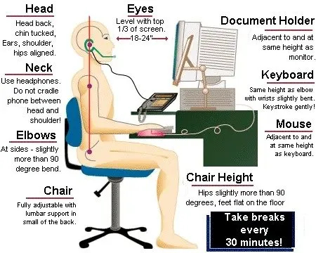 Working from Home? Can Be A Pain in the Neck